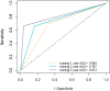 Figure 6