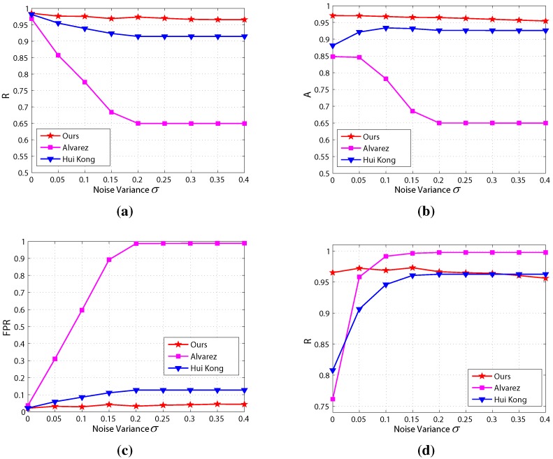 Figure 22