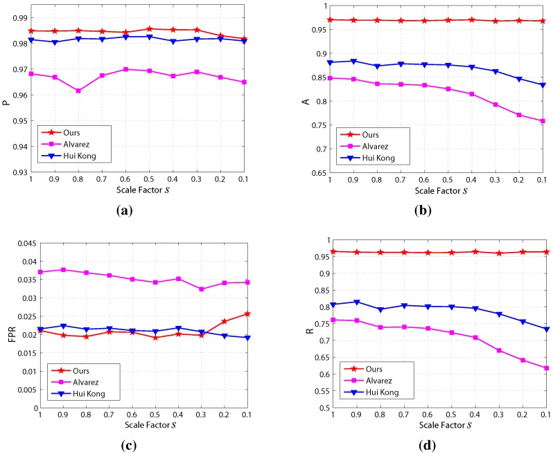 Figure 20