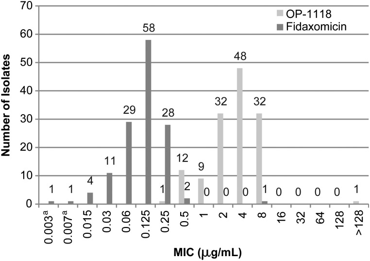 Figure 1.