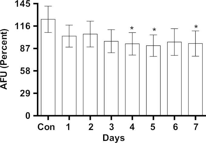 Fig. 7