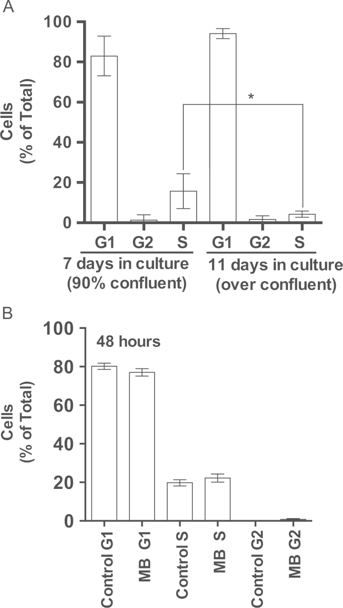 Fig. 9