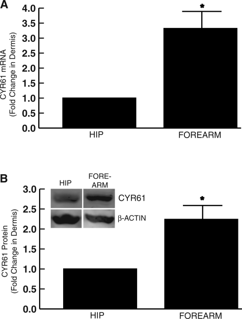 Figure 3-6922