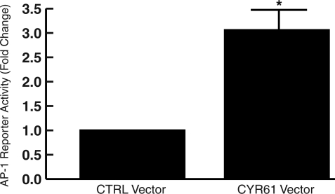 Figure 7-6922