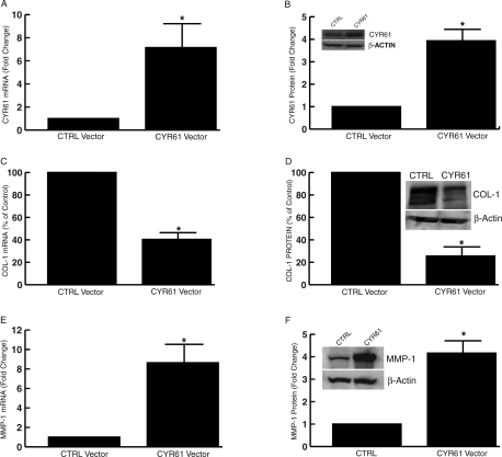 Figure 4-6922