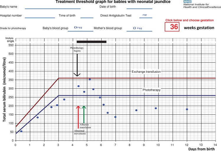 Figure 2