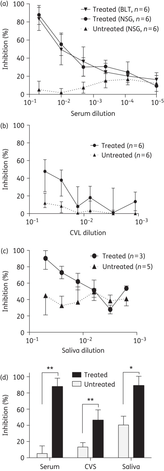 Figure 1.