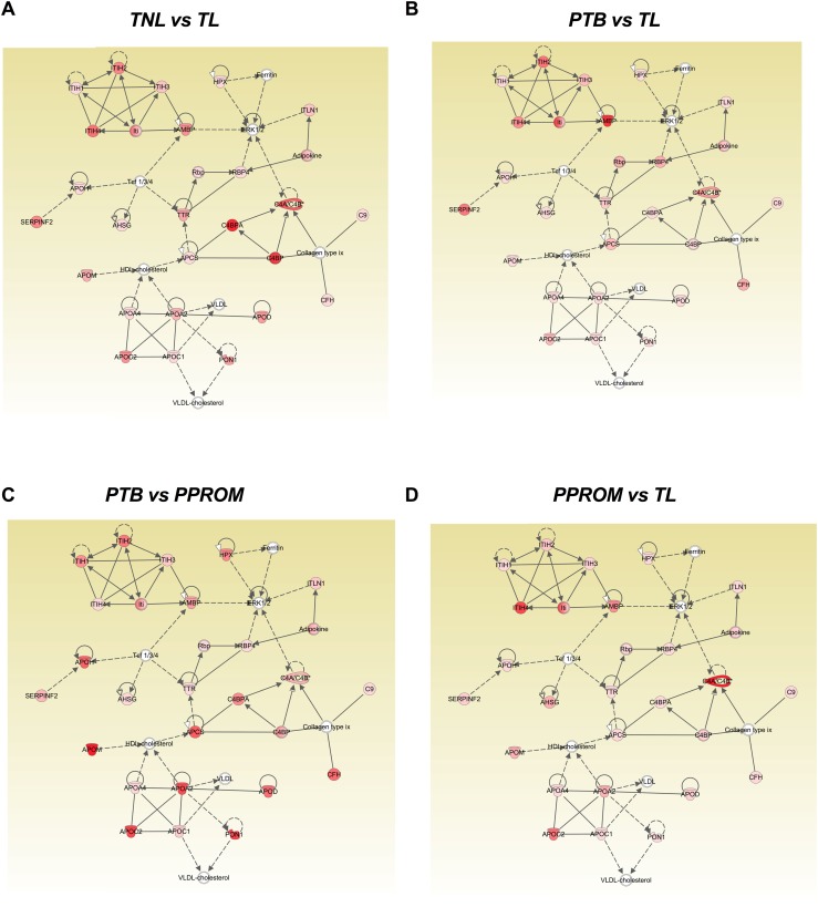 Figure 6.