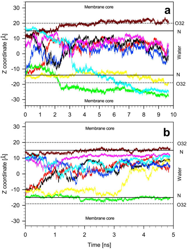 FIGURE 4