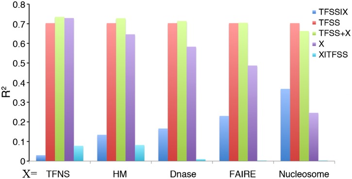 Figure 7.