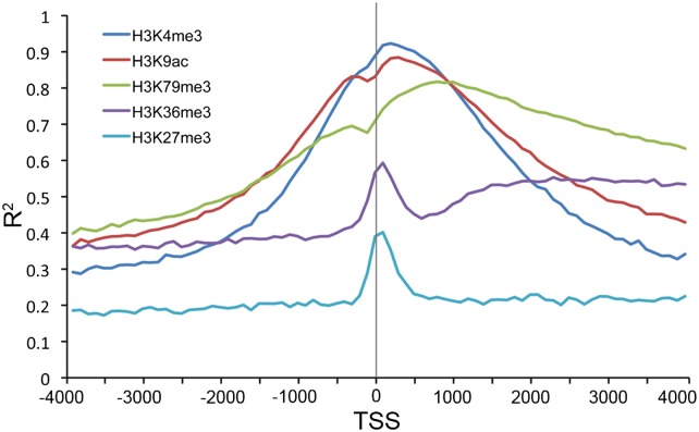 Figure 6.