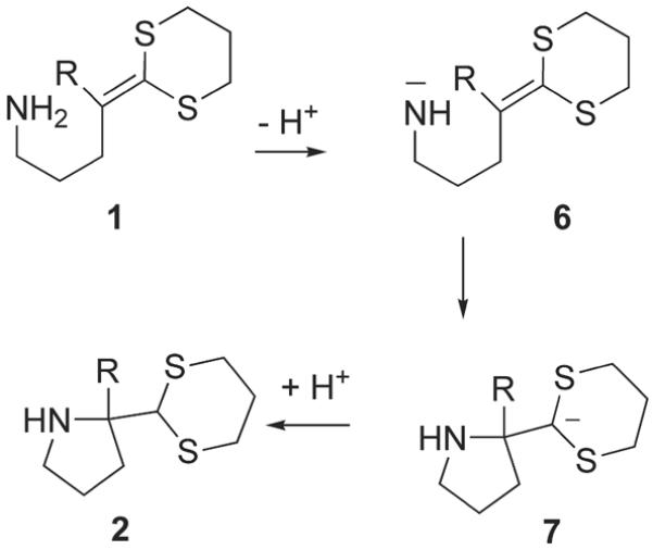 Scheme 4