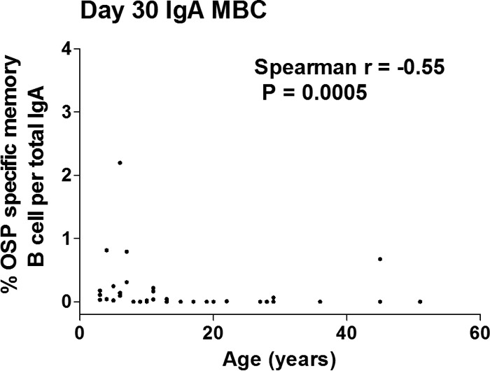 FIG 5