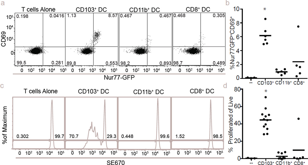 Extended Data Figure 6