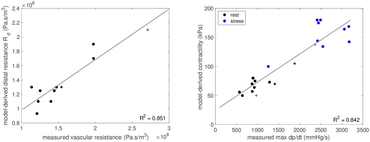 Fig 7