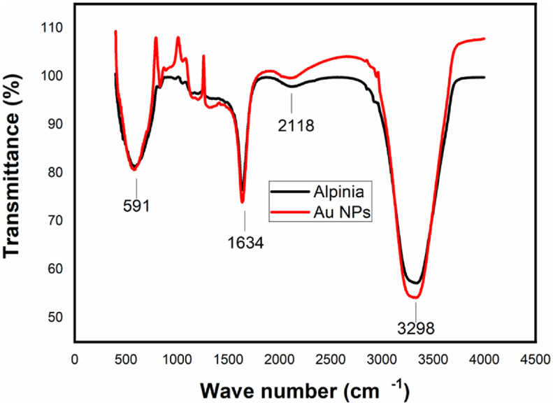 Figure 4