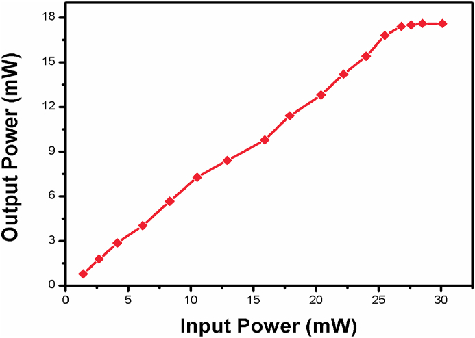 Figure 9