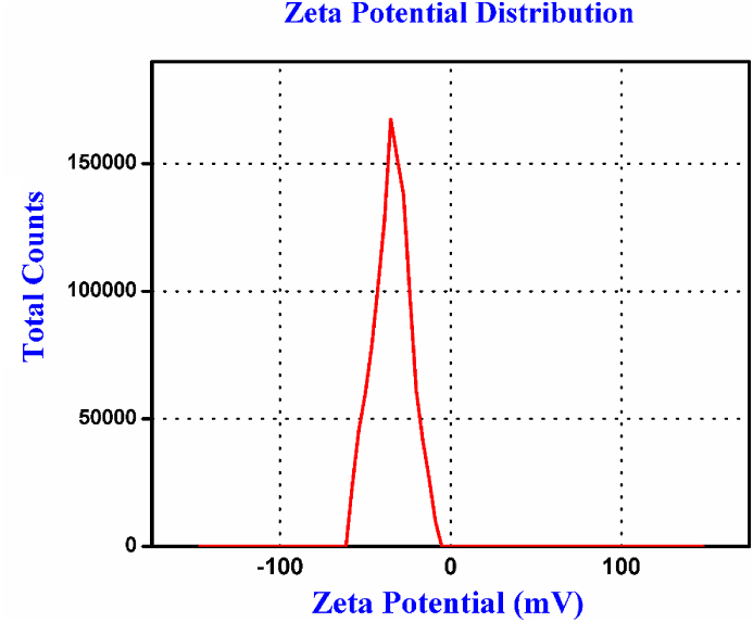 Figure 7