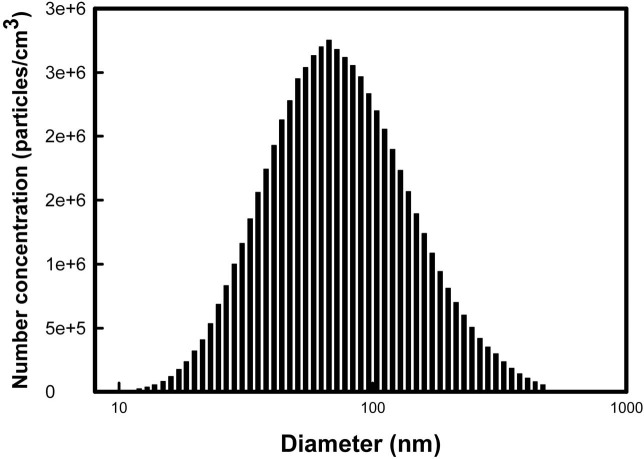 Fig. 2.