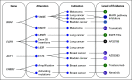 Fig 3.