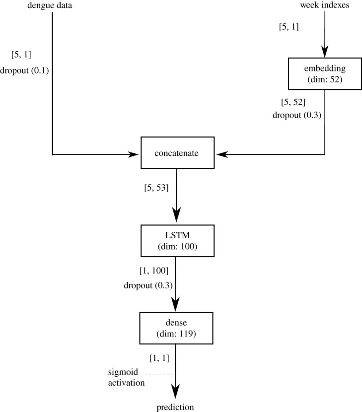 Figure 5.