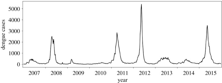 Figure 1.