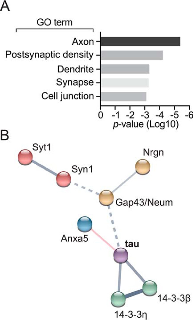 Figure 3.