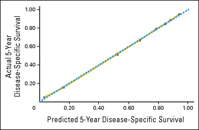 Fig 2.