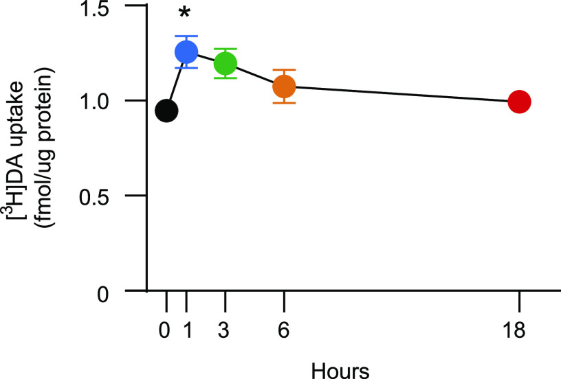 Fig. 5.