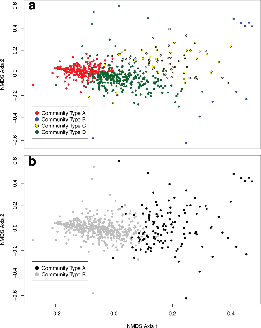 Extended Data Figure 1