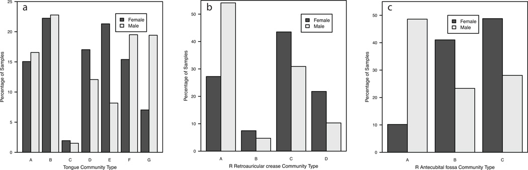 Extended Data Figure 2