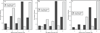Extended Data Figure 3
