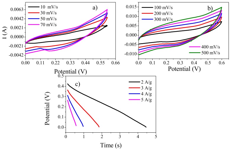 Figure 13