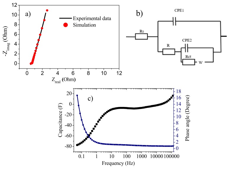 Figure 12