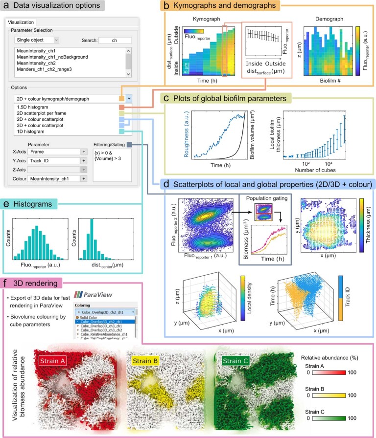 Extended Data Fig. 2