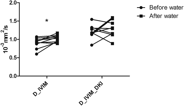 Figure 5