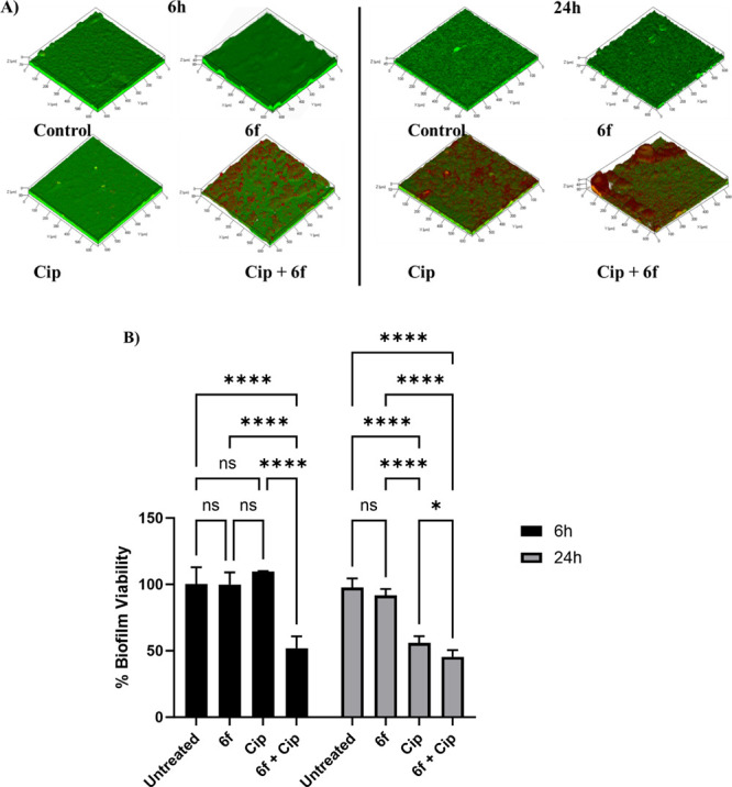 Figure 6