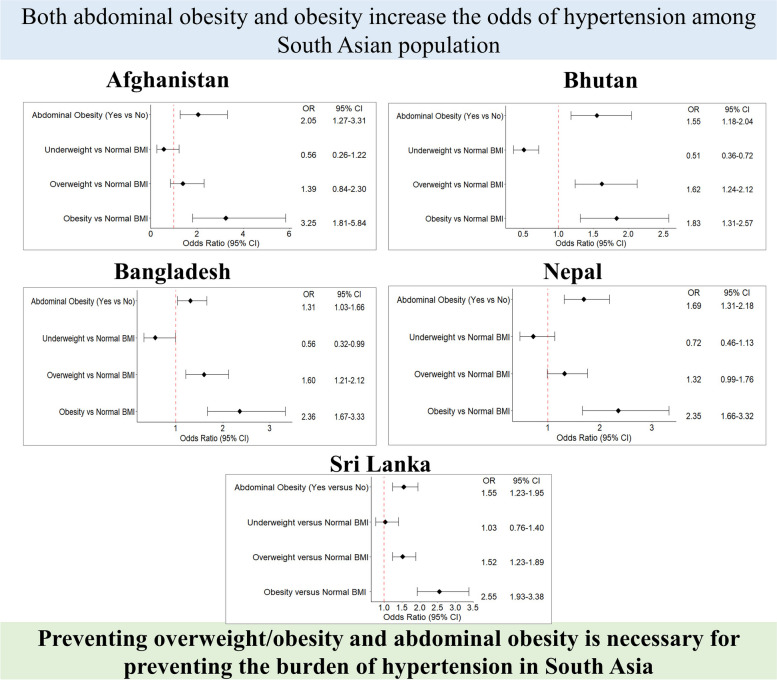 graphic file with name 40885_2023_257_Figa_HTML.jpg