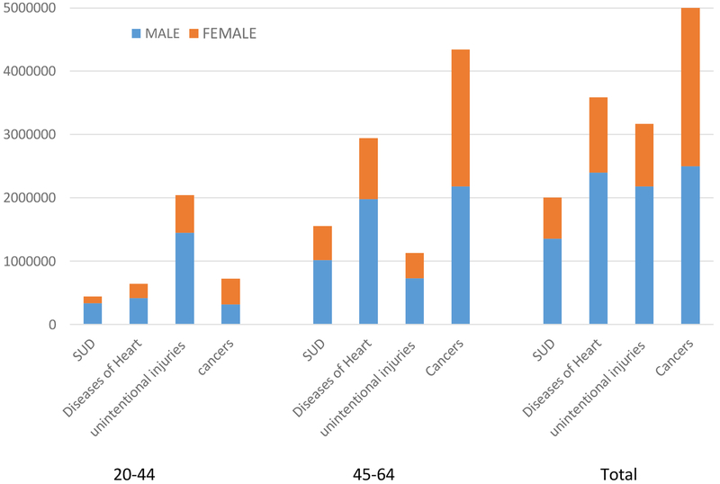 Figure 1-