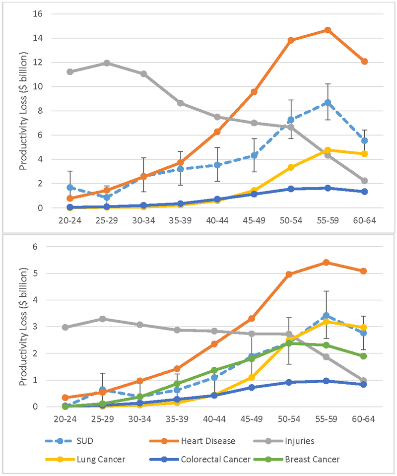 Figure 2-