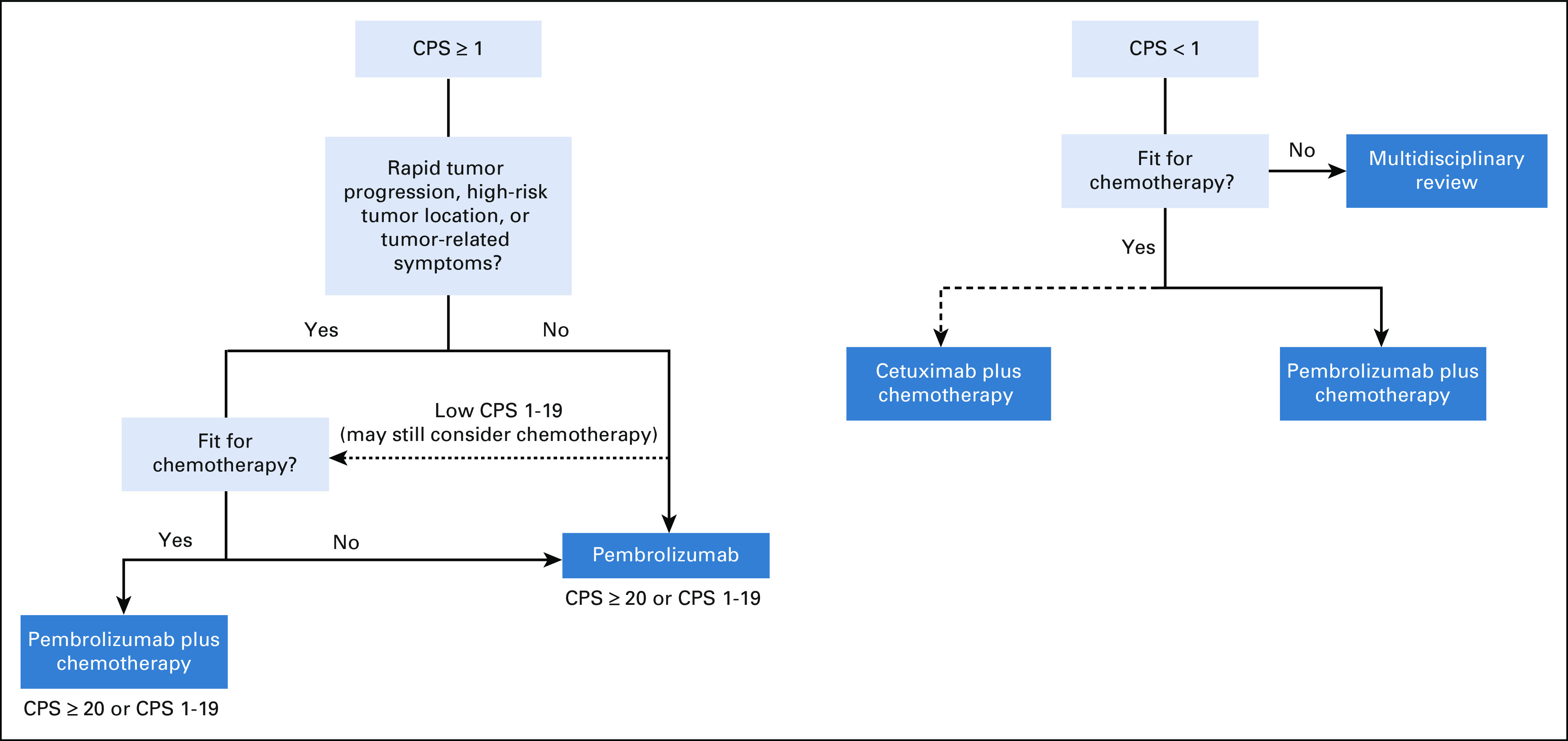 FIG 2.