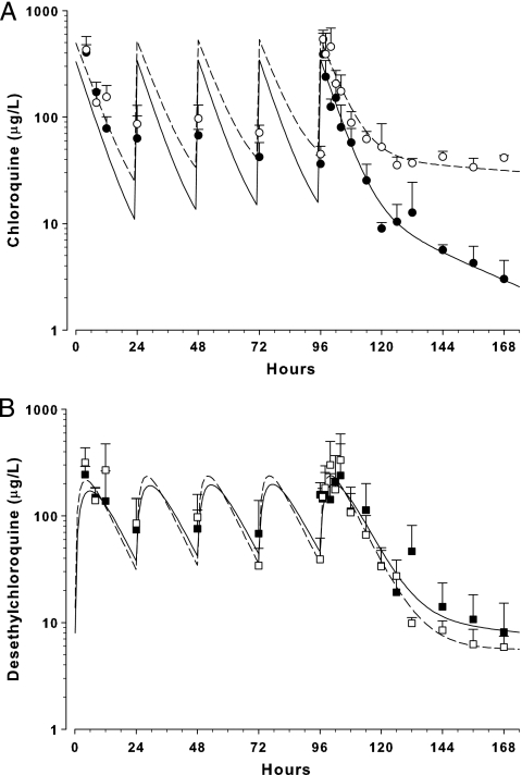 Fig. 6.