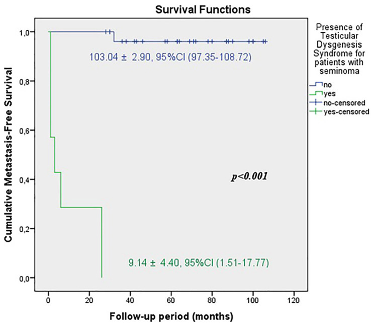 Figure 3B