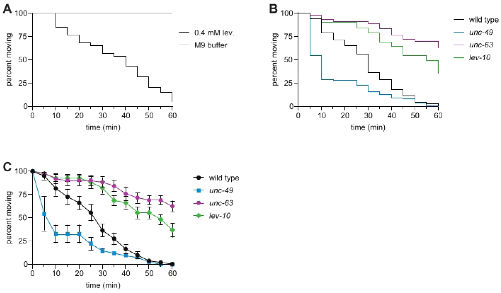 Figure 2: