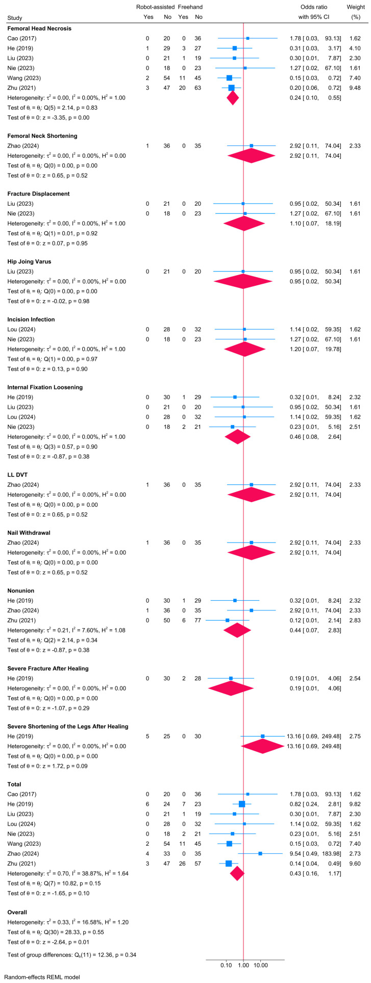 Figure 15