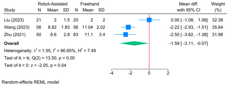 Figure 14