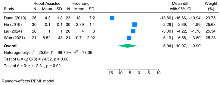 Figure 11