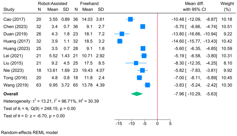 Figure 10