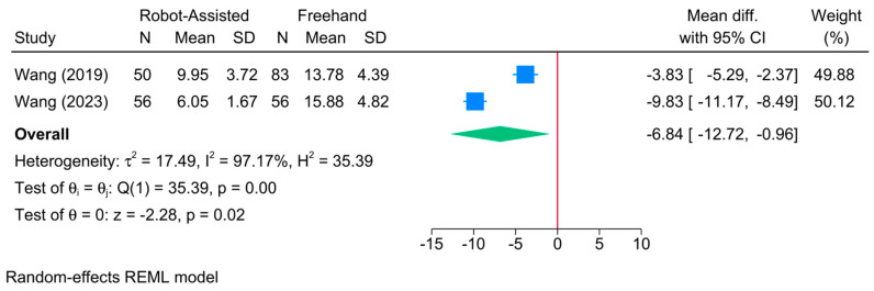 Figure 12