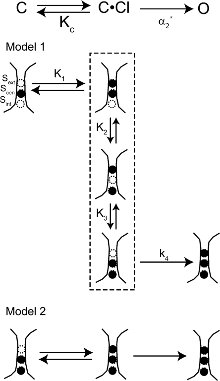 Figure 10.